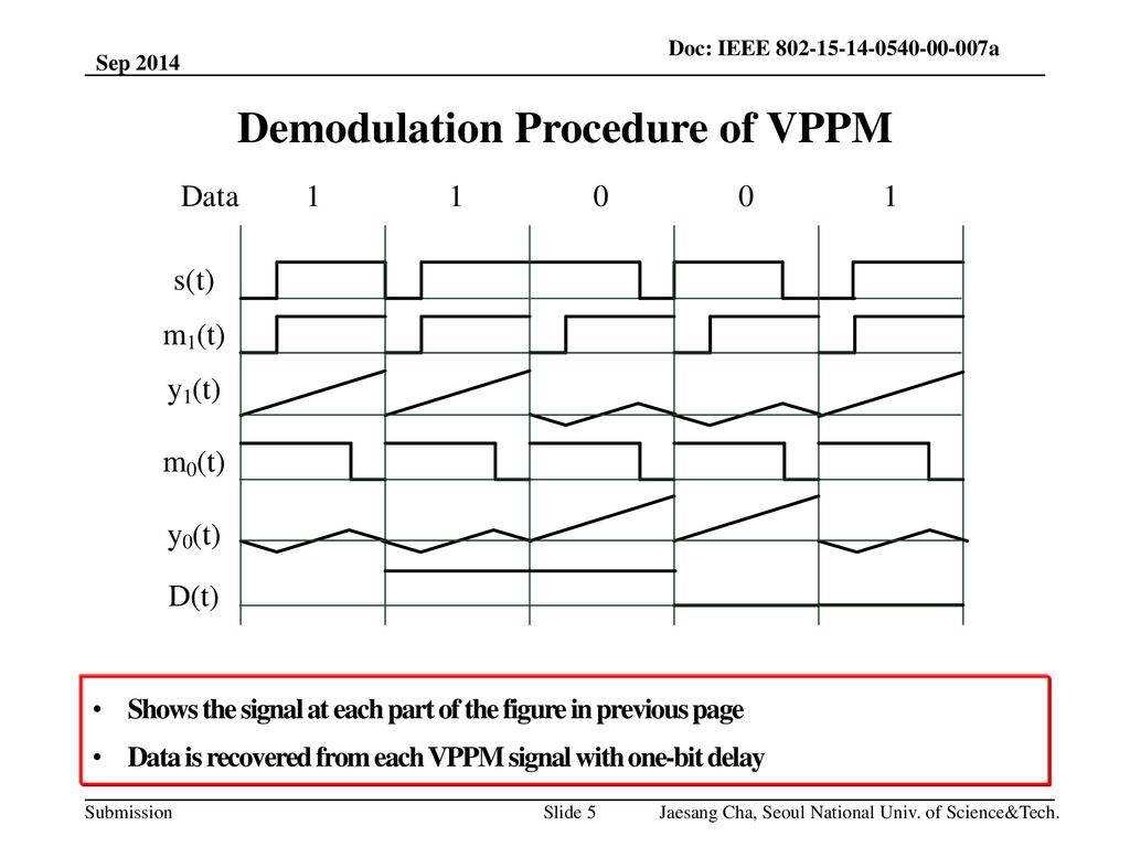 Demodulation Procedure of VPPM