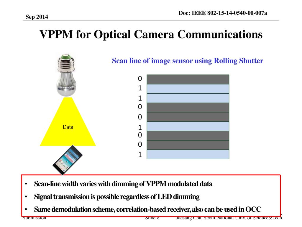 VPPM for Optical Camera Communications