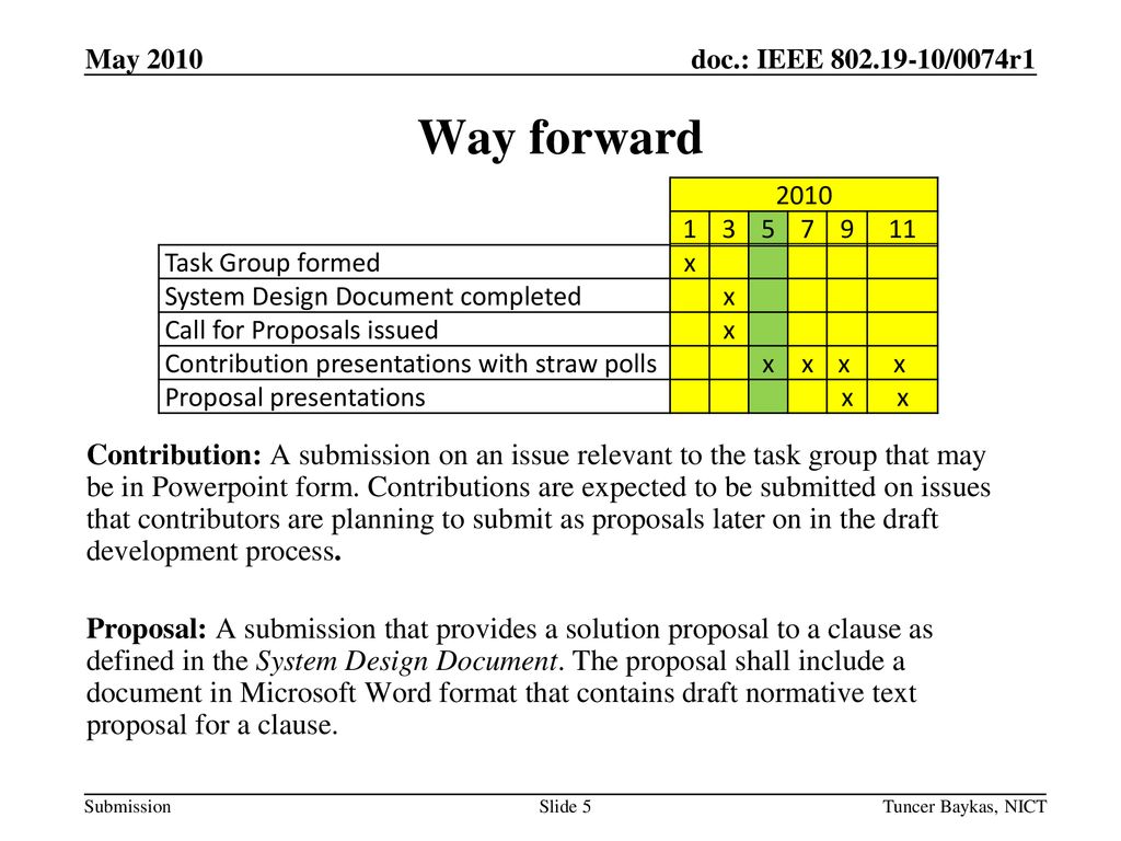 May 2010 Way forward Task Group formed. x. System Design Document completed.
