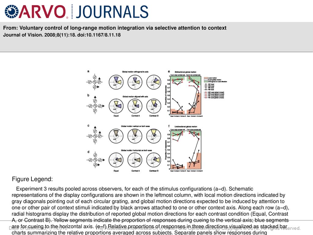 From: Voluntary control of long-range motion integration via selective attention to context