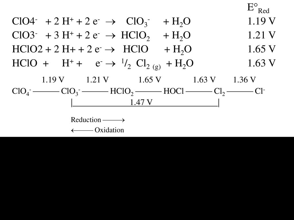 O S N Descriptive Chemistry Ppt Download