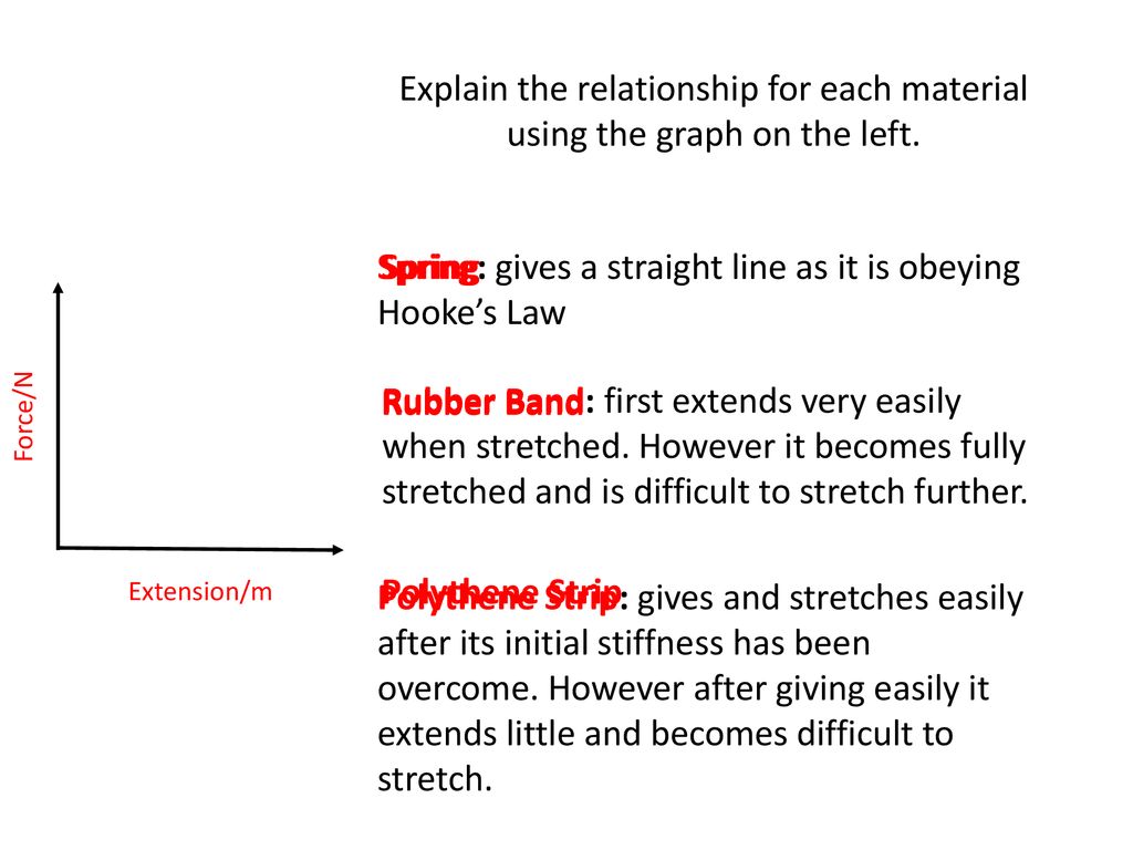 A Level Physics Year 1 Stress Strain Graphs A A B C Ppt Download