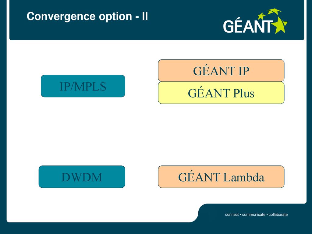 Convergence option - II