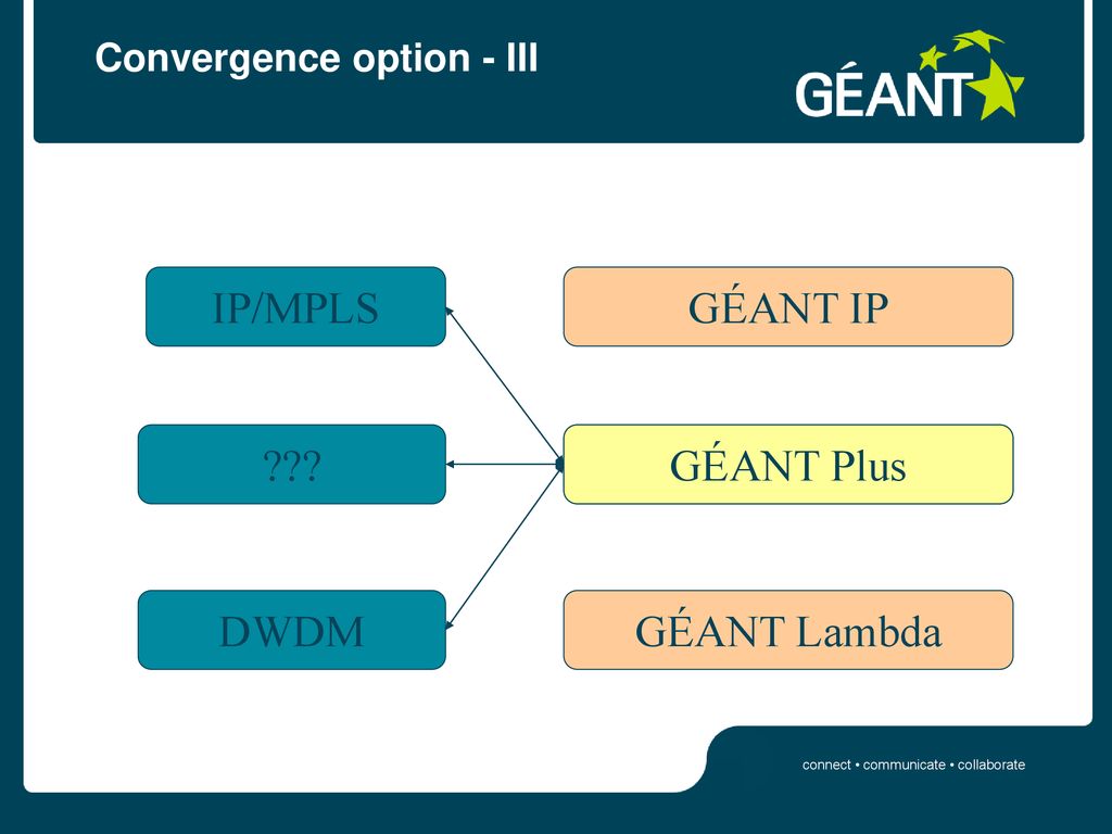 Convergence option - III