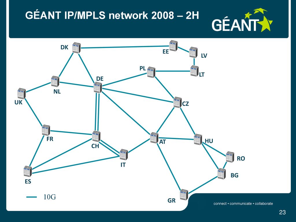 GÉANT IP/MPLS network 2008 – 2H