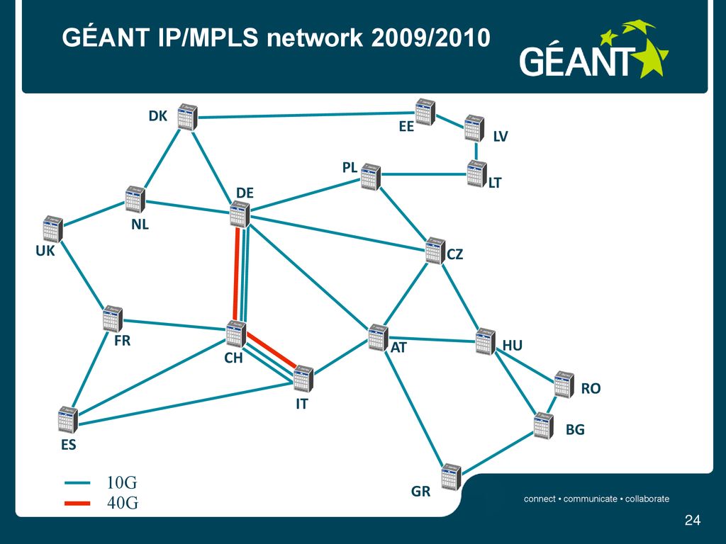 GÉANT IP/MPLS network 2009/2010