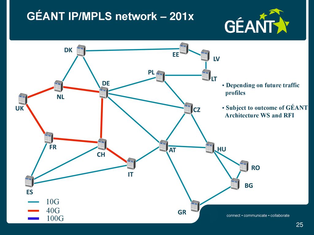 GÉANT IP/MPLS network – 201x