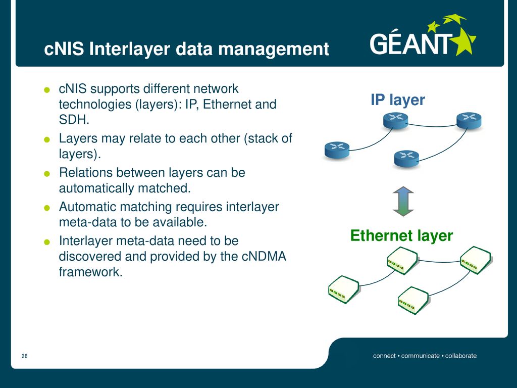 cNIS Interlayer data management