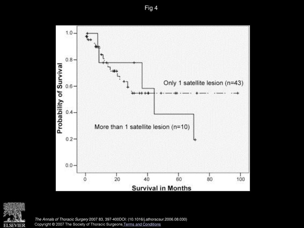 Fig 4 Overall survival for patients with one satellite lesion versus more than one.