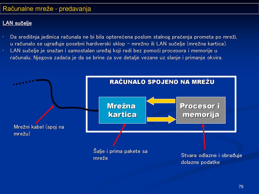 Mrežna kartica Procesor i memorija Računalne mreže - predavanja