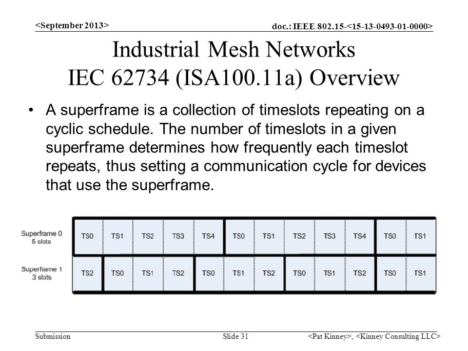 Industrial Mesh Networks IEC (ISA100.11a) Overview