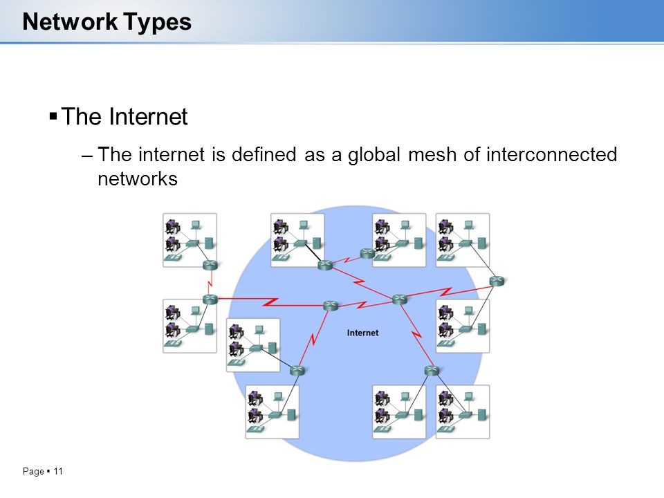 Network Types The Internet