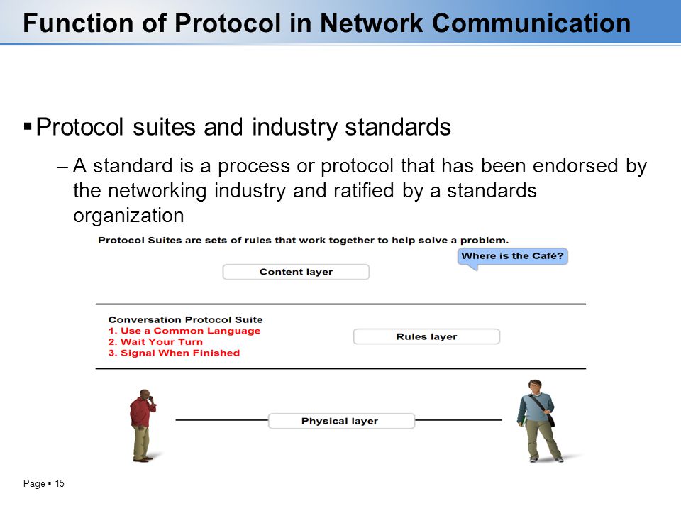 Function of Protocol in Network Communication
