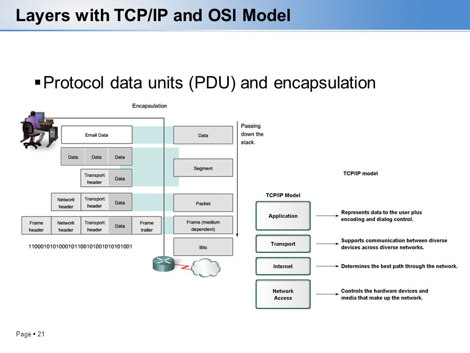 Layers with TCP/IP and OSI Model