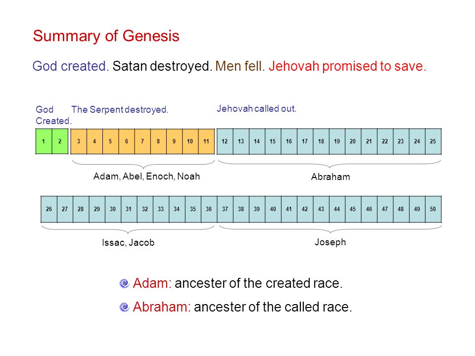 Summary Of Genesis God Created Satan Destroyed Men Fell Jehovah