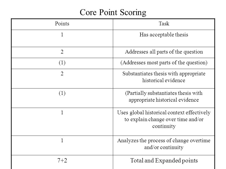Core Point Scoring 7+2 Total and Expanded points Points Task 1