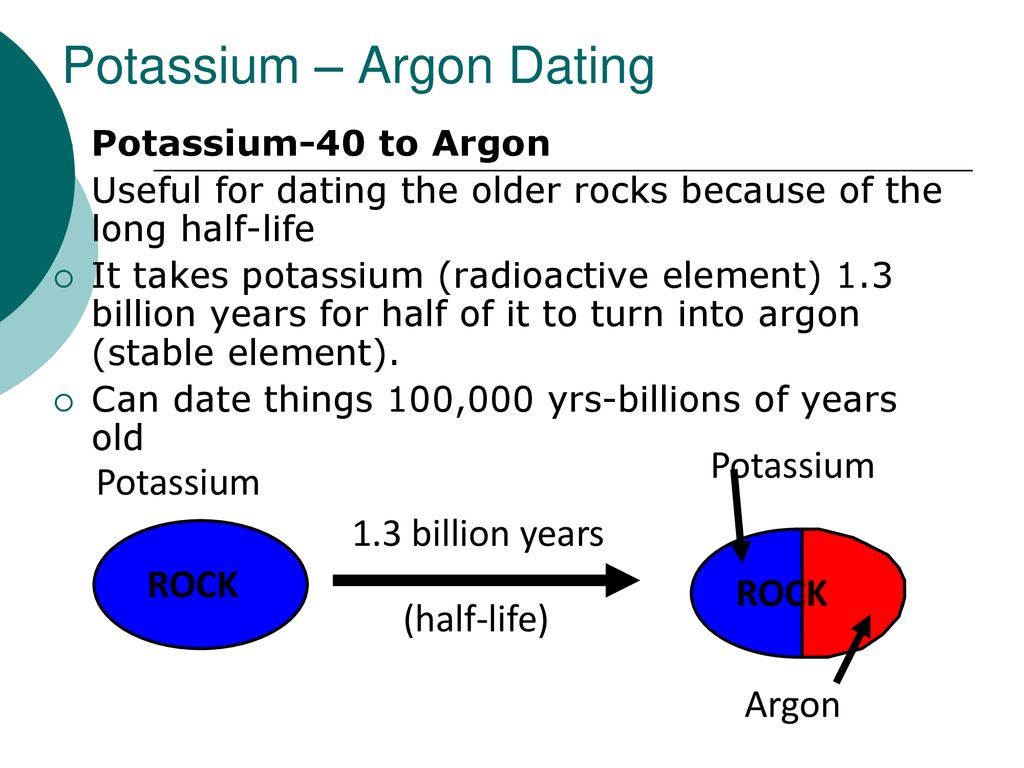 Argon dating life potassium half Clocks in