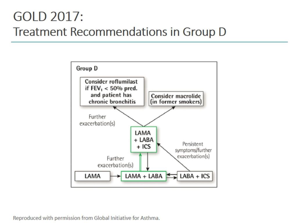 GOLD 2017: Treatment Recommendations in Group D
