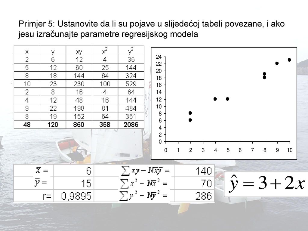 Primjer 5: Ustanovite da li su pojave u slijedećoj tabeli povezane, i ako jesu izračunajte parametre regresijskog modela