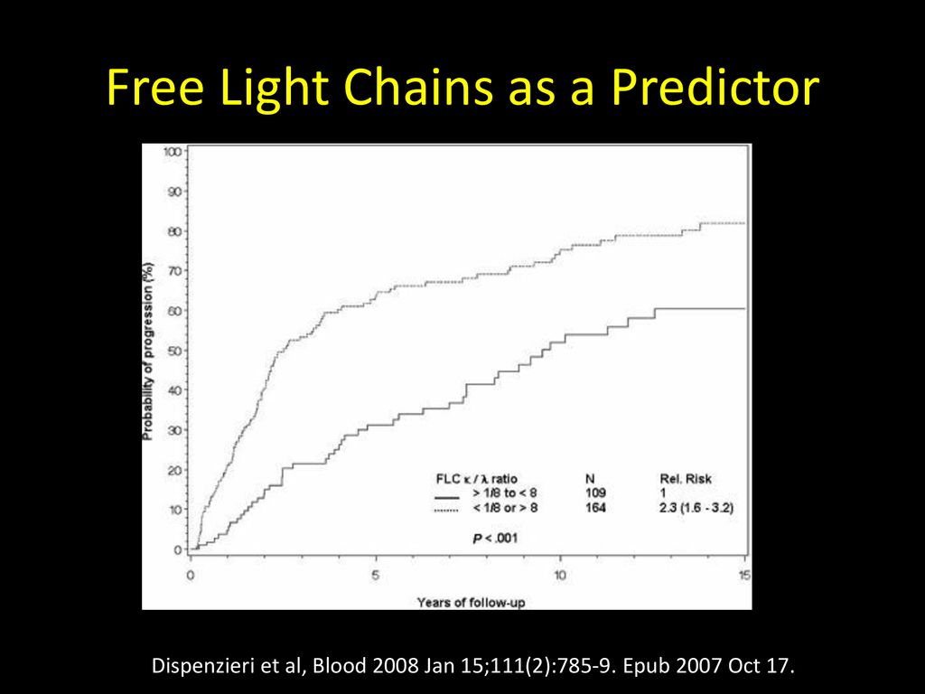 Free Light Chains as a Predictor