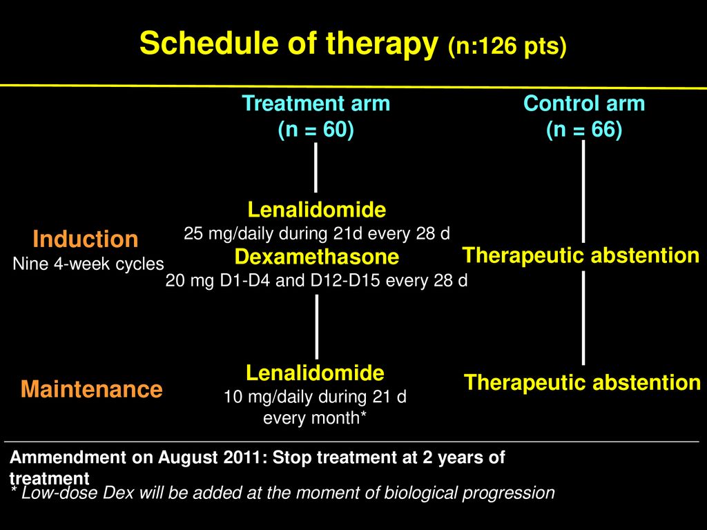 Schedule of therapy (n:126 pts)