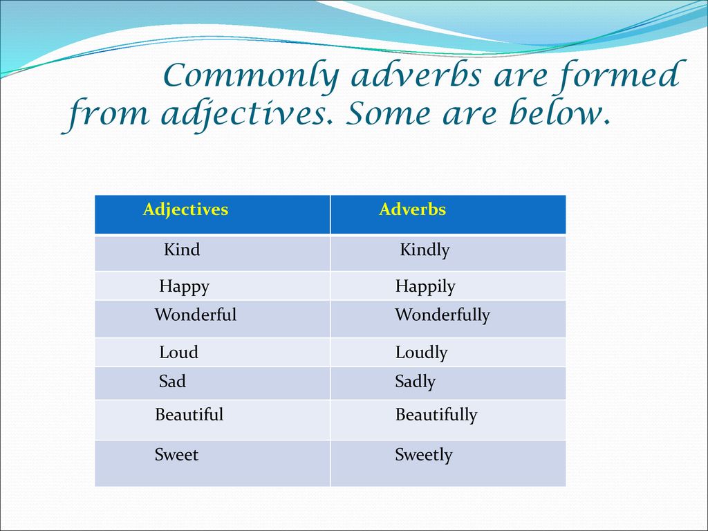 adverboftime,povertyoftime in the parts of speech adverb plays an important role in the