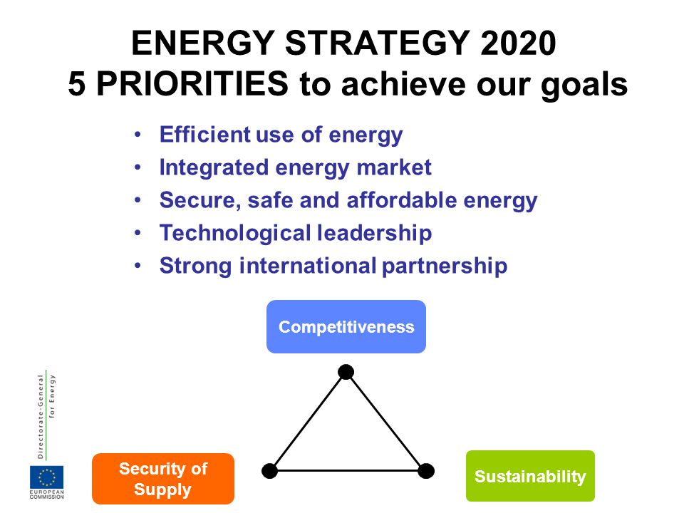 ENERGY STRATEGY PRIORITIES to achieve our goals