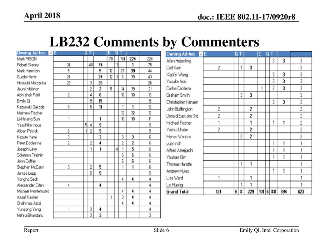 LB232 Comments by Commenters