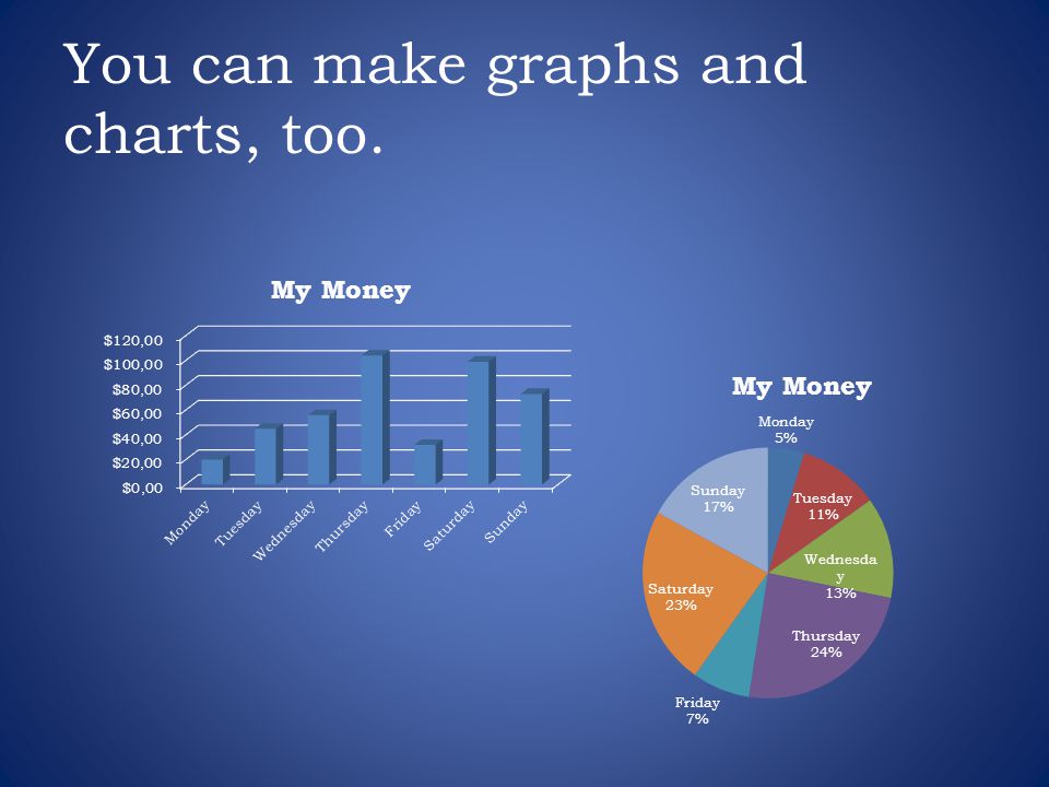 You can make graphs and charts, too.