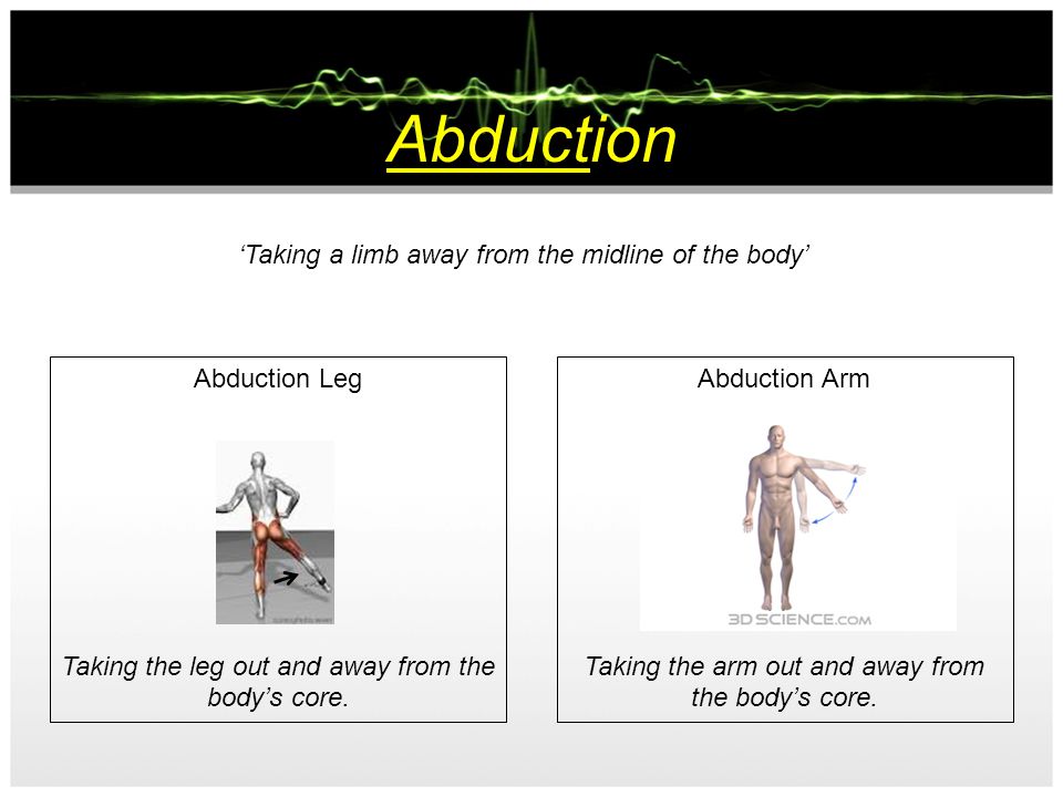 Abduction ‘Taking a limb away from the midline of the body’