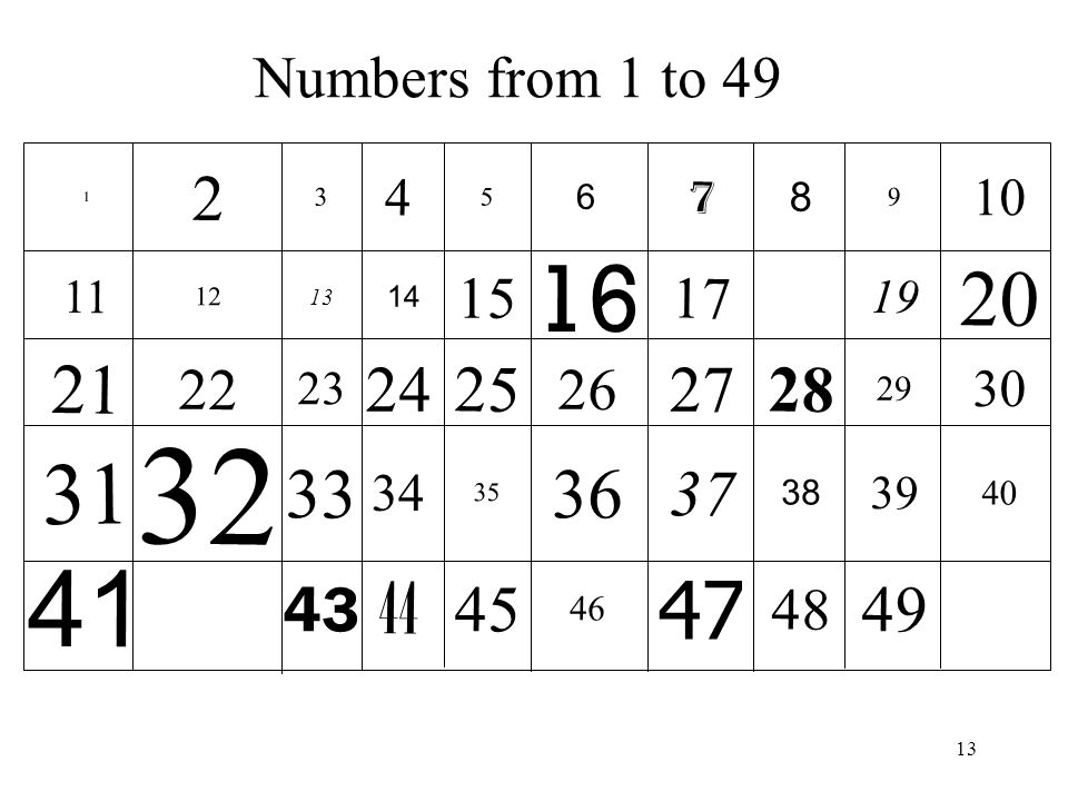 Numbers from 1 to