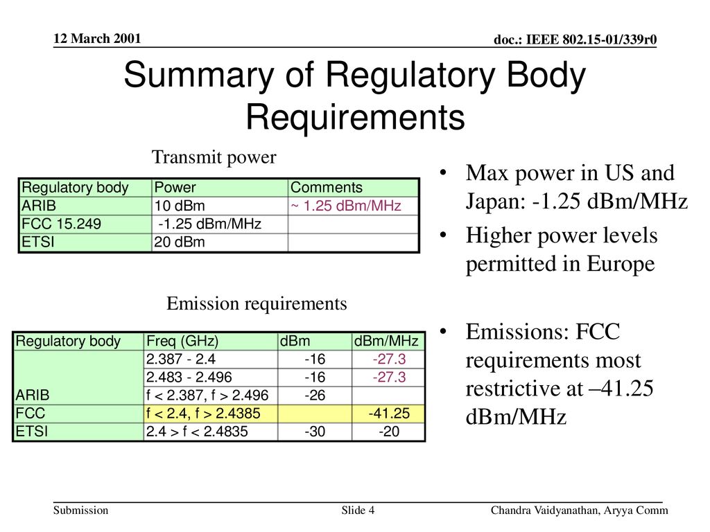 Summary of Regulatory Body Requirements