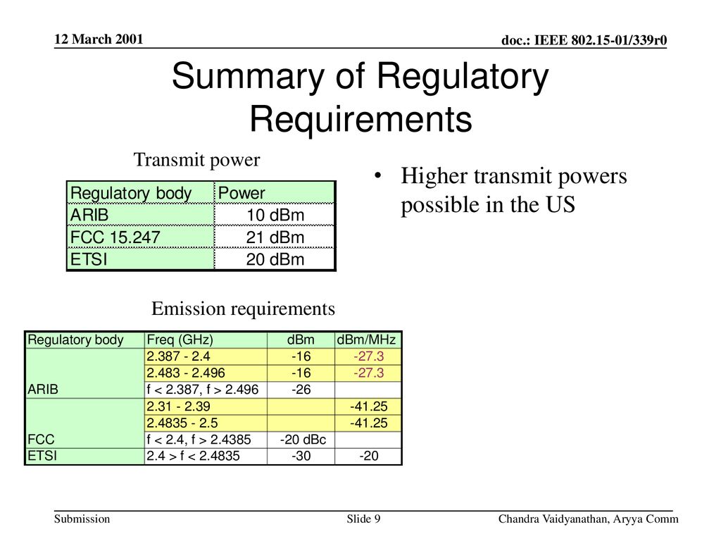 Summary of Regulatory Requirements