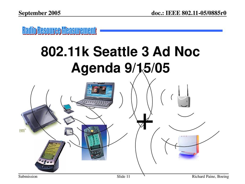 802.11k Seattle 3 Ad Noc Agenda 9/15/05
