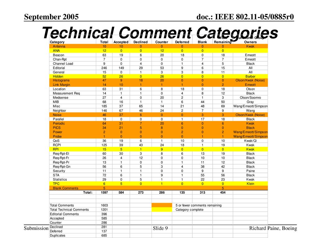 Technical Comment Categories
