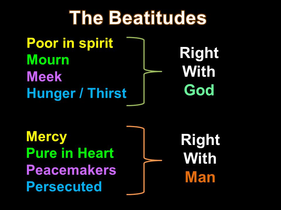 The Beatitudes Right With God Right With Man Poor in spirit Mourn Meek