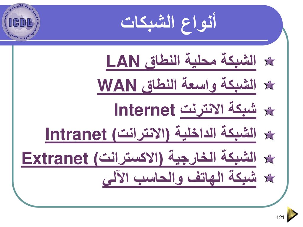 أنواع الشبكات الشبكة محلية النطاق LAN الشبكة واسعة النطاق WAN