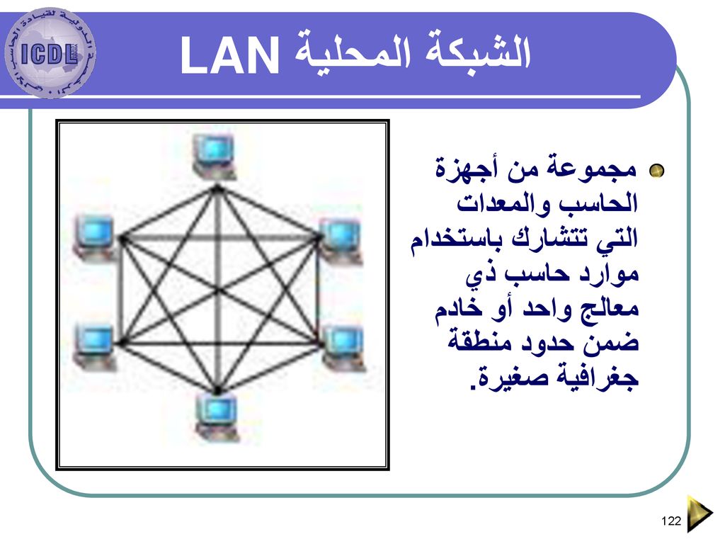 الشبكة المحلية LAN مجموعة من أجهزة الحاسب والمعدات التي تتشارك باستخدام موارد حاسب ذي معالج واحد أو خادم ضمن حدود منطقة جغرافية صغيرة.