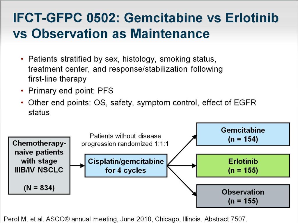 IFCT-GFPC 0502: Gemcitabine vs Erlotinib vs Observation as Maintenance