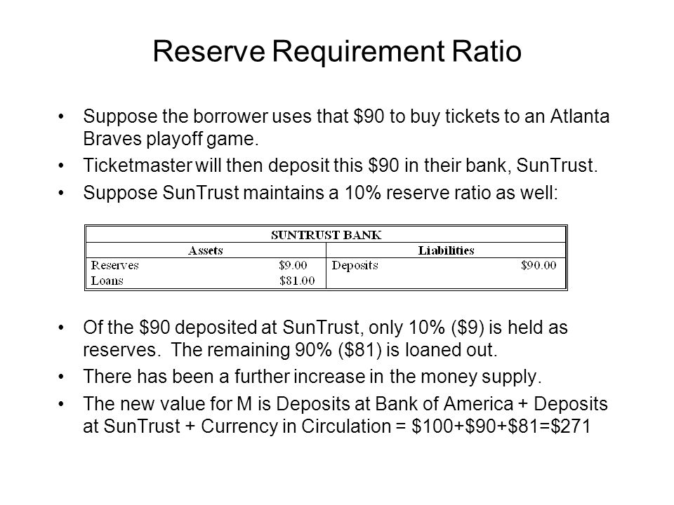 Reserve Requirement Ratio