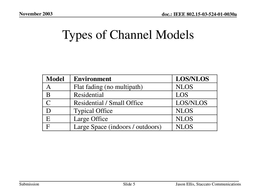 Types of Channel Models