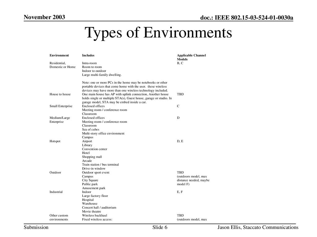 Types of Environments November 2003