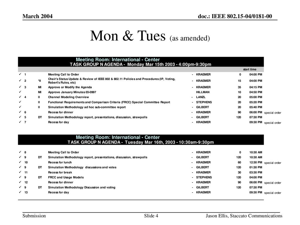 Mon & Tues (as amended) March 2004