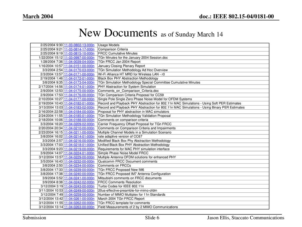 New Documents as of Sunday March 14