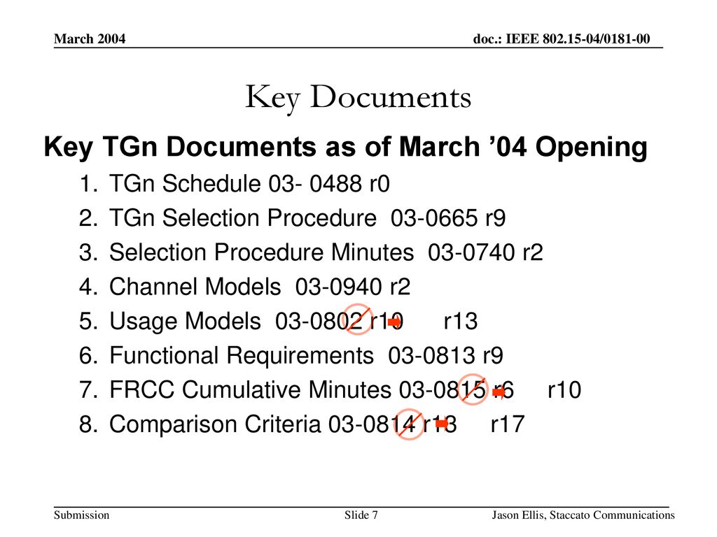 Key Documents Key TGn Documents as of March ’04 Opening
