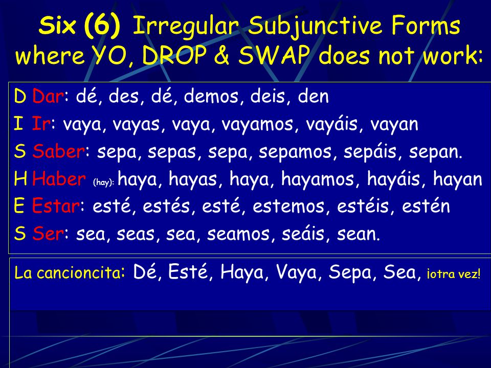 Six (6) Irregular Subjunctive Forms where YO, DROP & SWAP does not work: