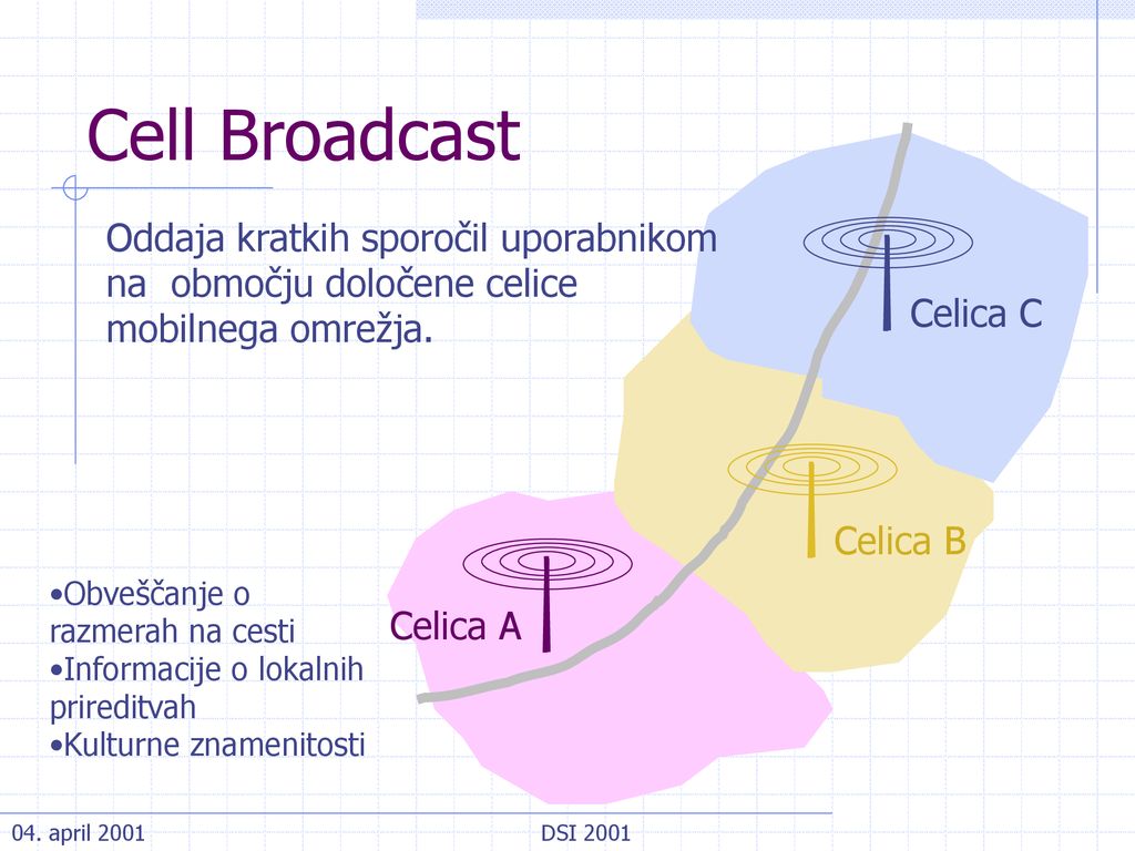 Cell Broadcast Oddaja kratkih sporočil uporabnikom na območju določene celice mobilnega omrežja. Celica C.