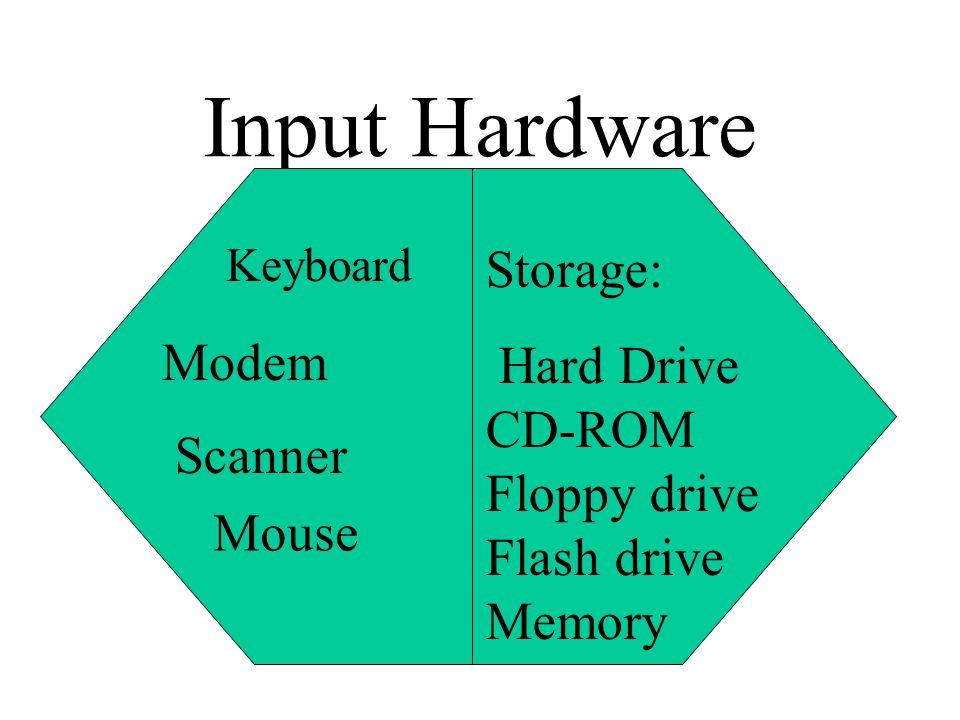 Input Hardware Storage: