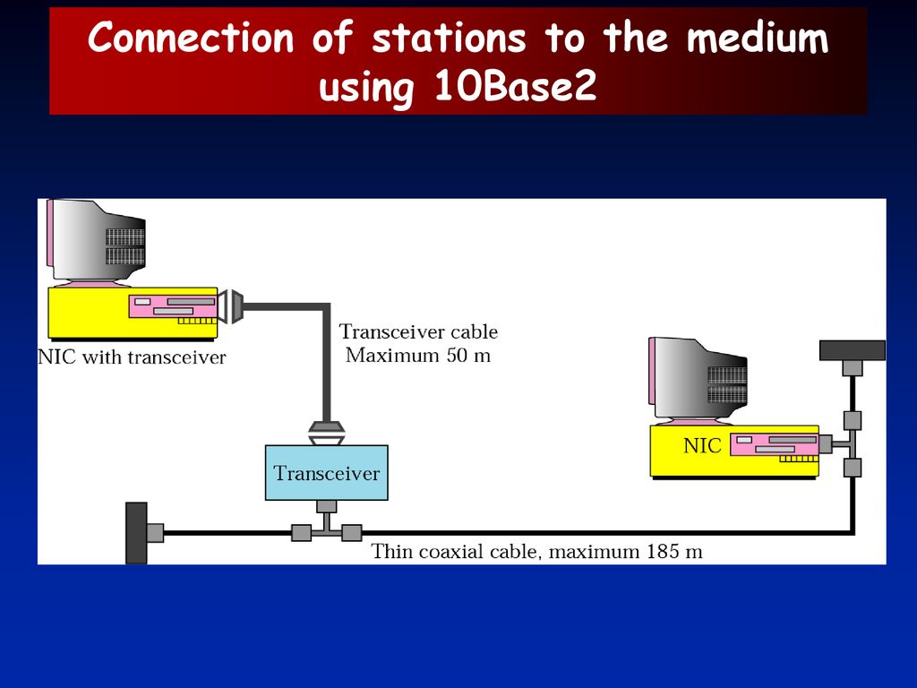 Connection of stations to the medium using 10Base2