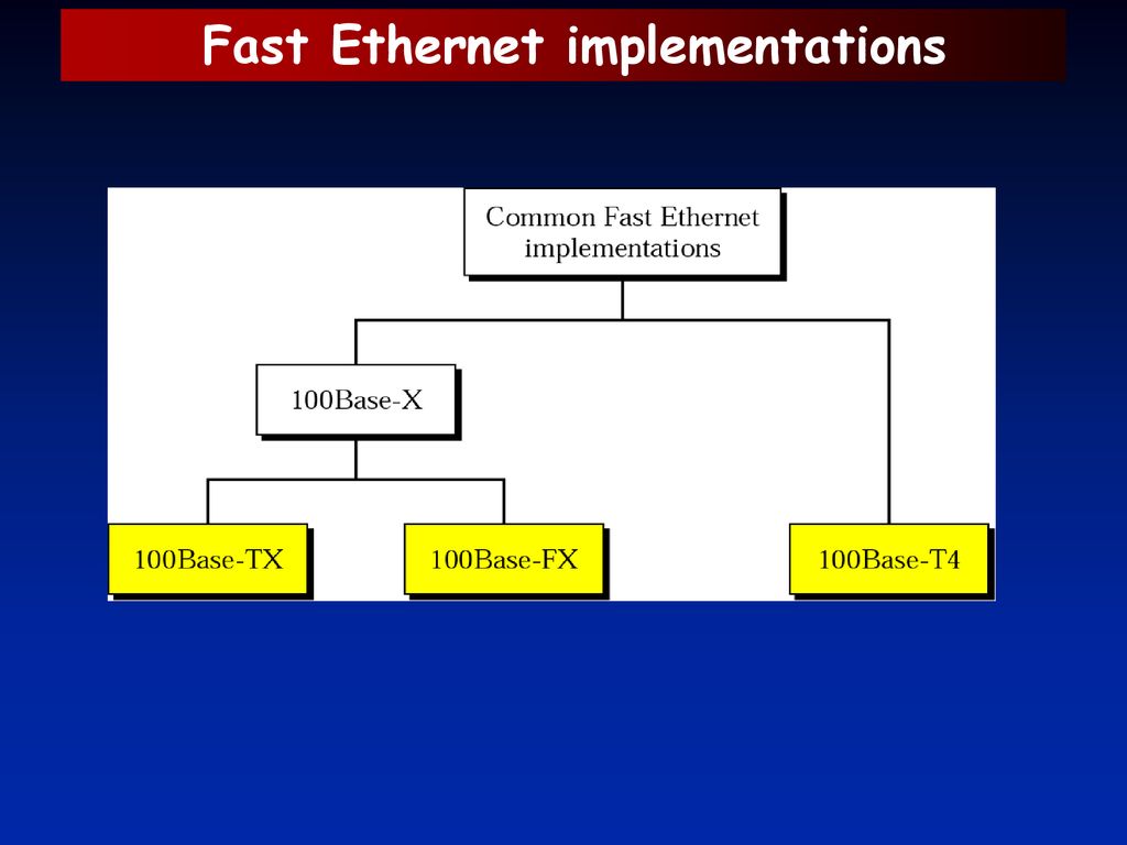 Fast Ethernet implementations